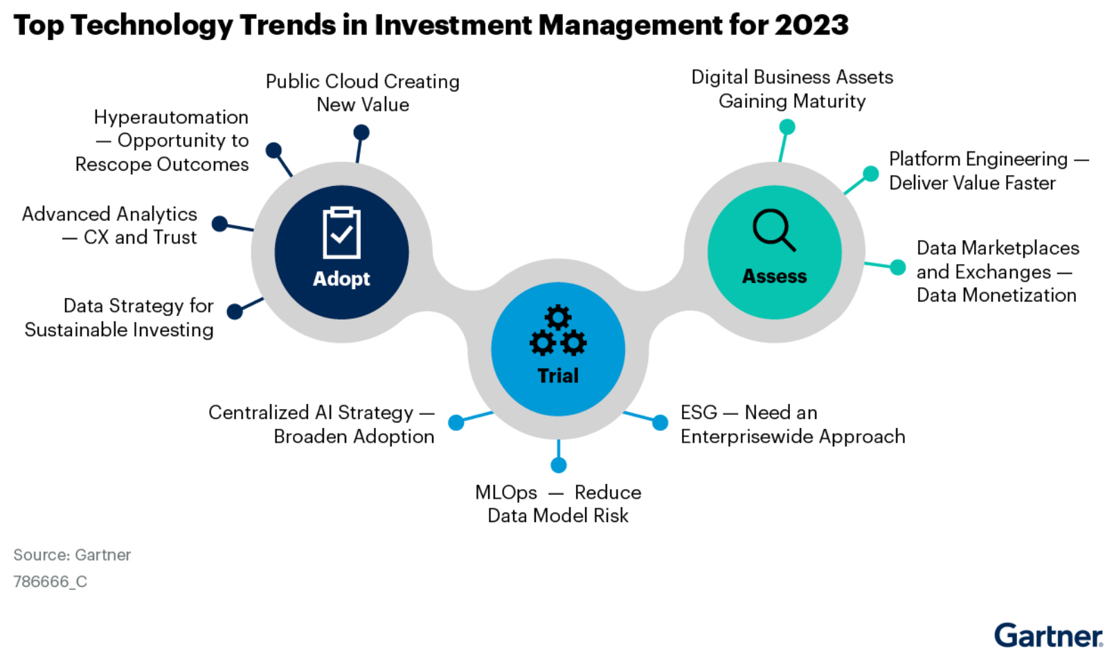 Bank and Investment CIOs: How to Create and Apply a Digital Business ...