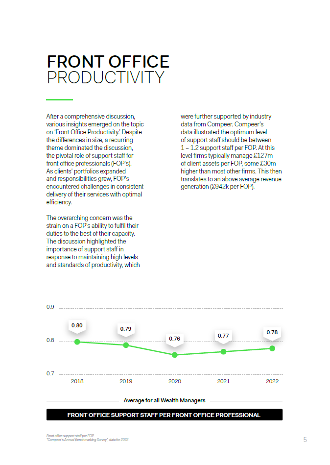 Compeer Research focusing on Front Office Productivity insights for UK Wealth Managers