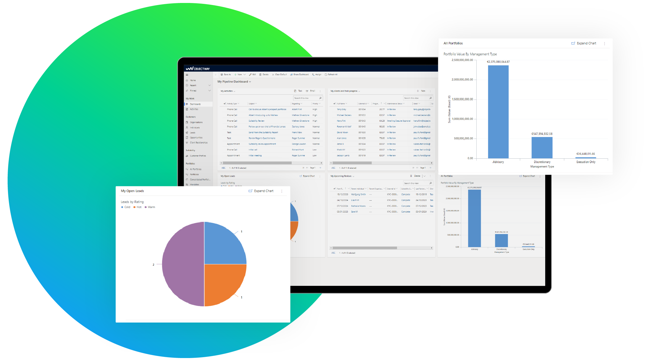 Digital Wealth Solution Client Lifecycle Management